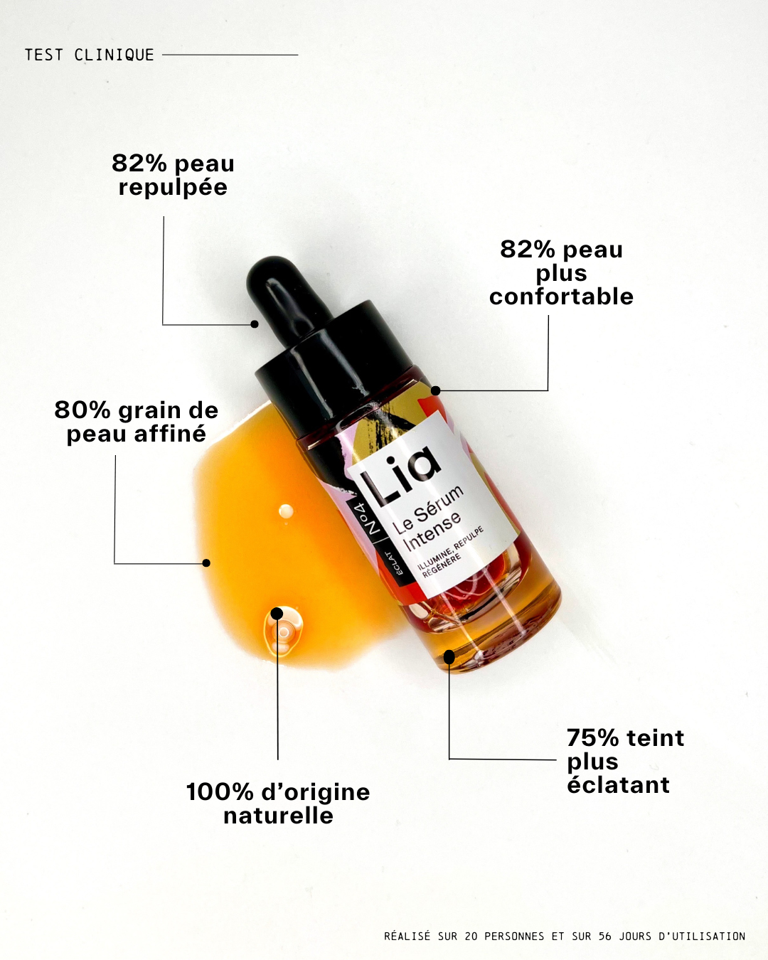 Test clinique serum intense éclat