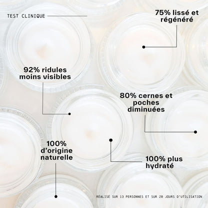 résultat test cliniques soin contour yeux et lèvres lia cosmetiques